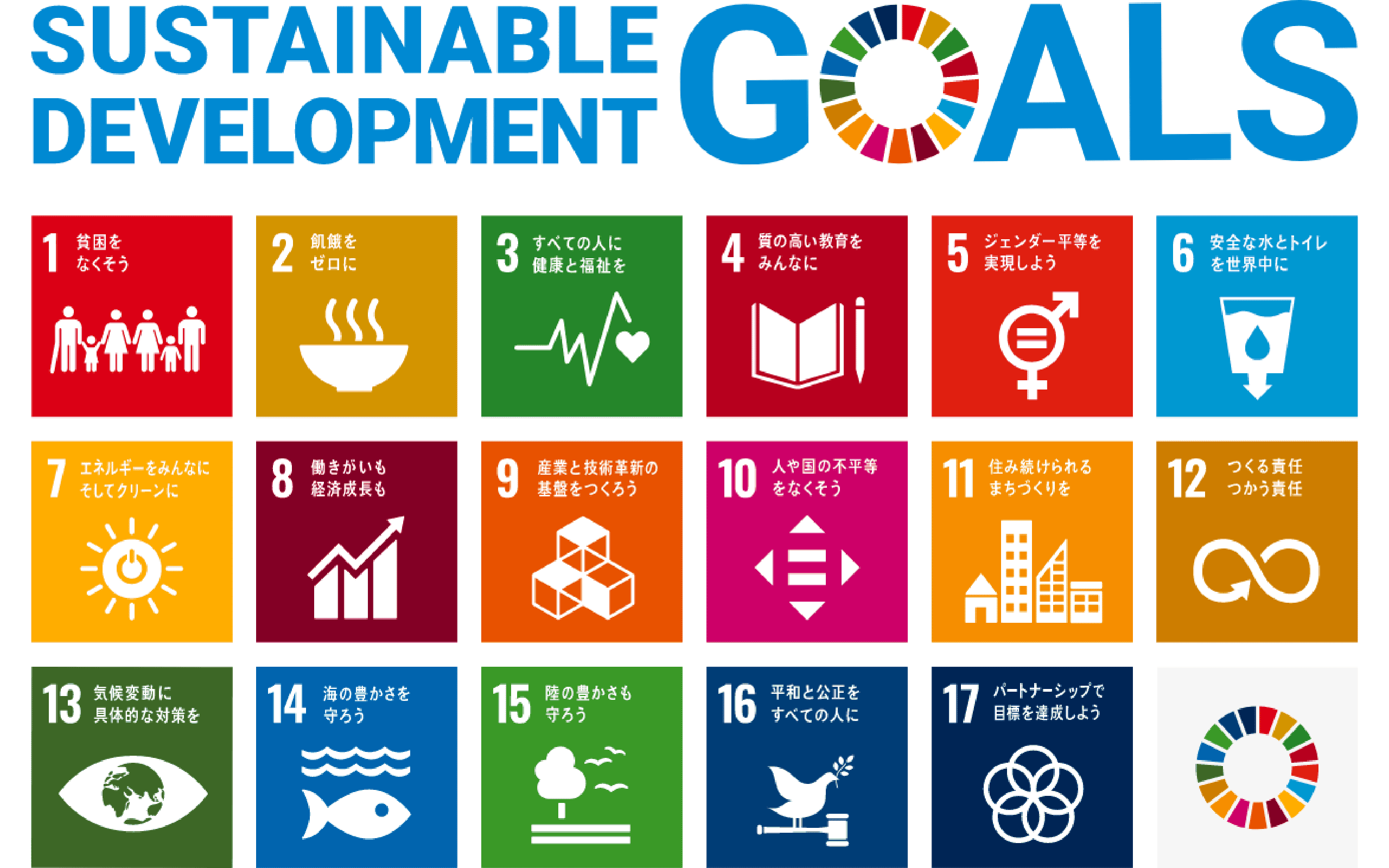SDGs